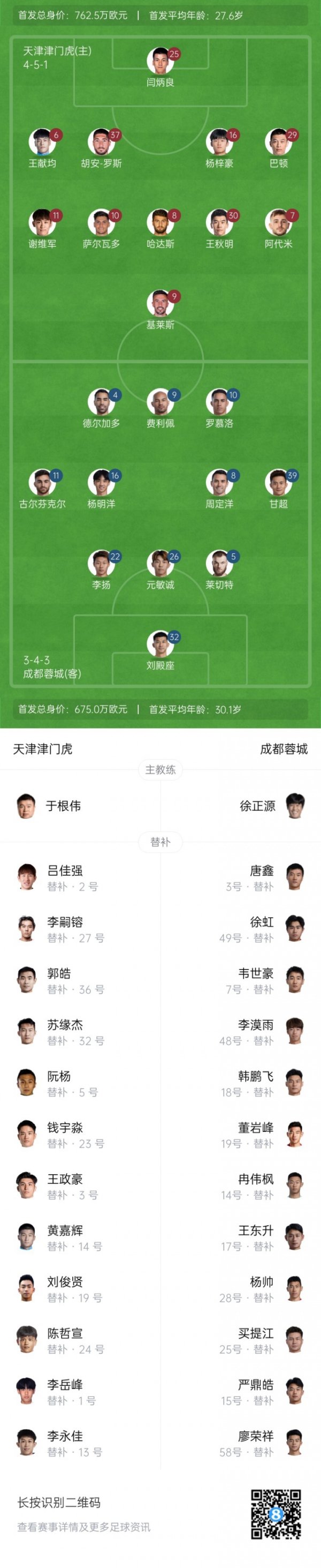 津门虎vs蓉城杆位:王秋明、巴顿先发,德尔加多、杨明洋出战