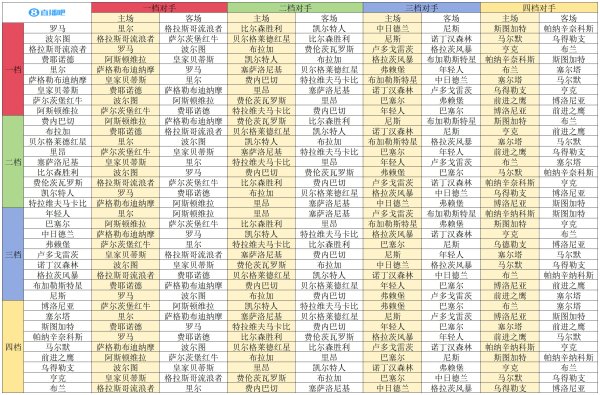 ⚔️欧联职业联赛  阶段对阵：罗马碰里尔 维拉战萨尔茨堡 森林遇波尔图