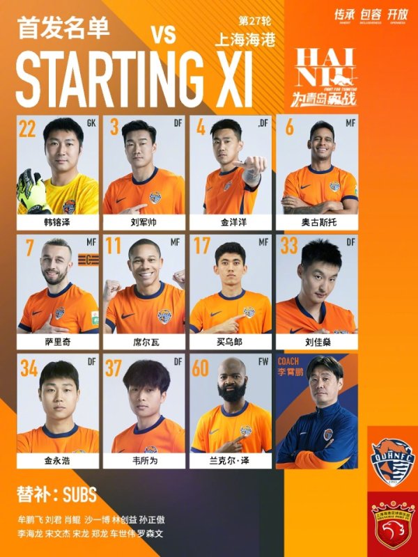 杆位名单💪💪