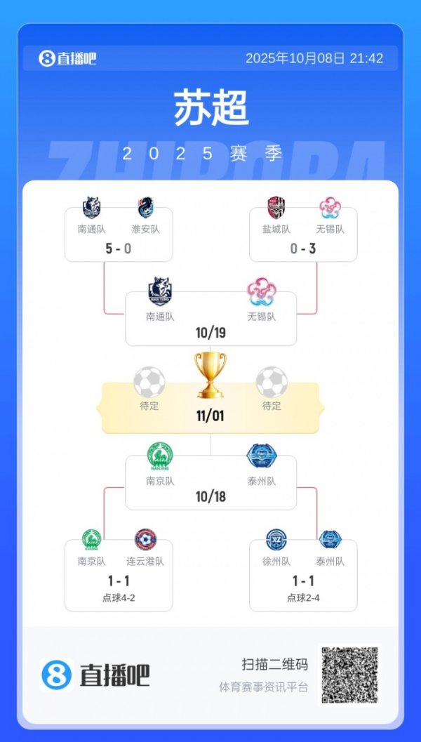 “苏超”准总决赛    对阵:10月18日南京vs泰州,10月19日南通vs无锡