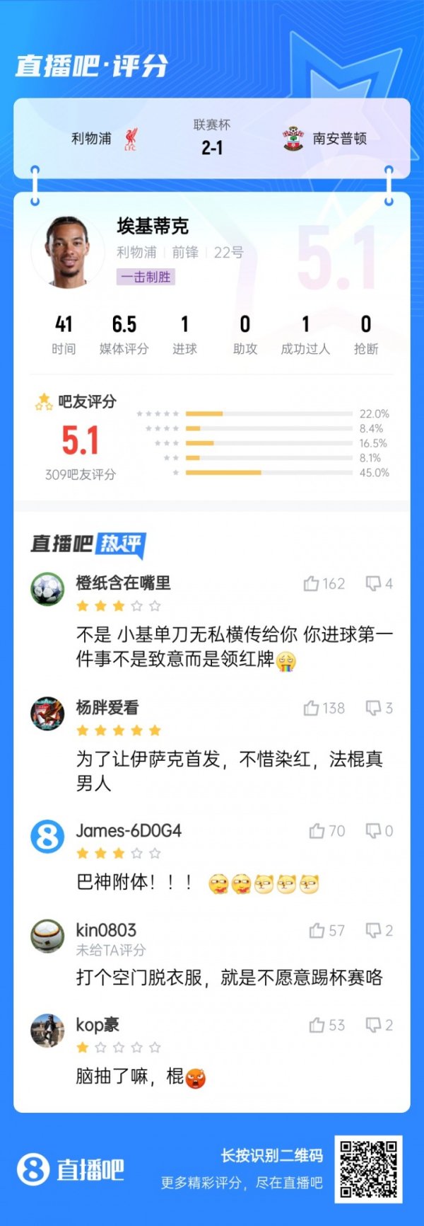 巴神附体！埃基蒂克致胜球  被吧友打5.1分：技术没毛病，脑子得看看